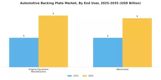 Automotive Backing Plate Market  Segment Image 2