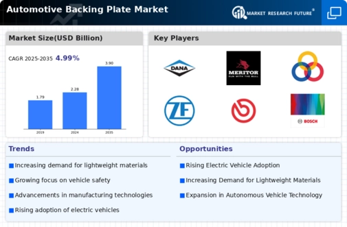 Automotive Backing Plate Market  Infographic