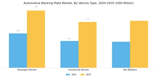 Automotive Backing Plate Market  Segment Image 3