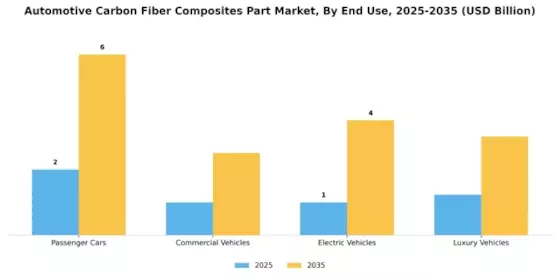 Automotive Carbon Fiber Composites Part Market Segment Image 1