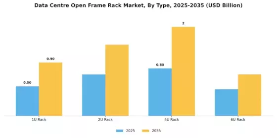 Data Centre Open Frame Rack Market Segment Image 0