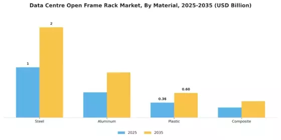 Data Centre Open Frame Rack Market Segment Image 1
