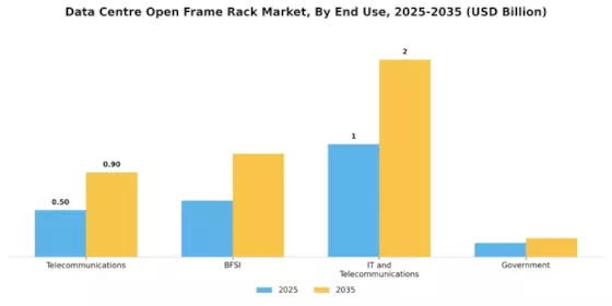 Data Centre Open Frame Rack Market Segment Image 3