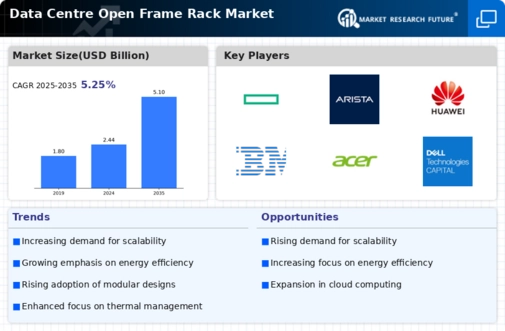 Data Centre Open Frame Rack Market Infographic