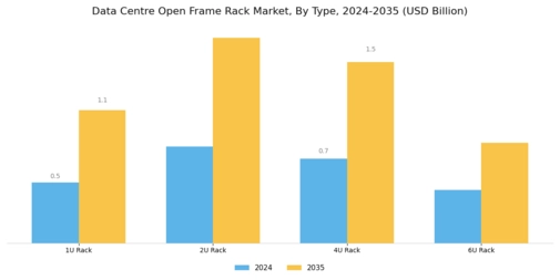 Data Centre Open Frame Rack Market Segment Image 0