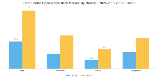 Data Centre Open Frame Rack Market Segment Image 1