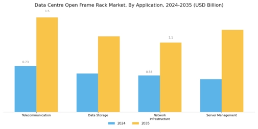 Data Centre Open Frame Rack Market Segment Image 2