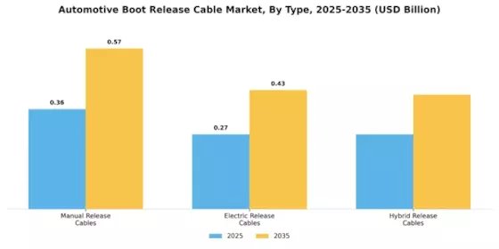 Automotive Boot Release Cable Market Segment Image 0