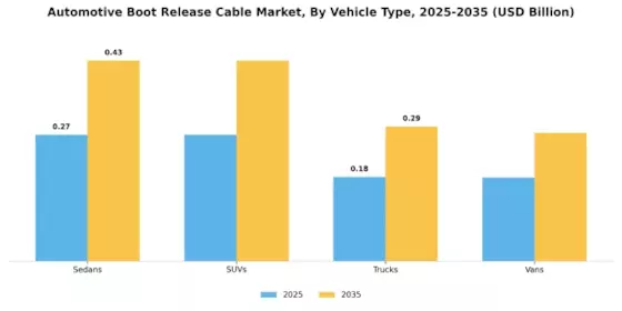 Automotive Boot Release Cable Market Segment Image 3