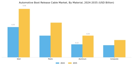 Automotive Boot Release Cable Market Segment Image 1