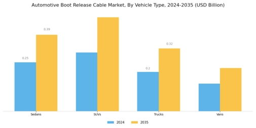 Automotive Boot Release Cable Market Segment Image 3
