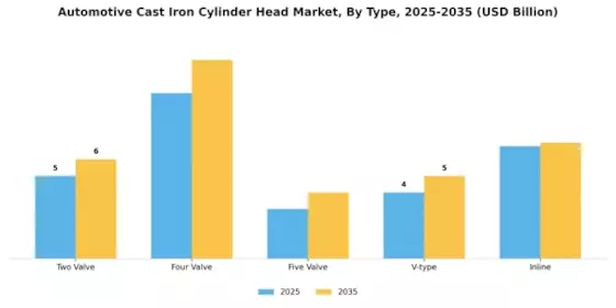 Automotive Cast Iron Cylinder Head Market Segment Image 0