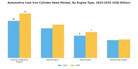 Automotive Cast Iron Cylinder Head Market Segment Image 1