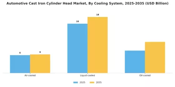 Automotive Cast Iron Cylinder Head Market Segment Image 2