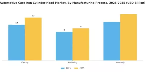 Automotive Cast Iron Cylinder Head Market Segment Image 3