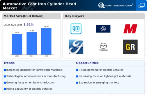 Automotive Cast Iron Cylinder Head Market Infographic