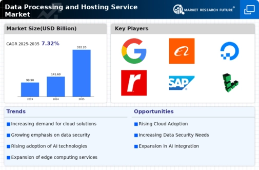 Defense Cyber Warfare Market
 Infographic