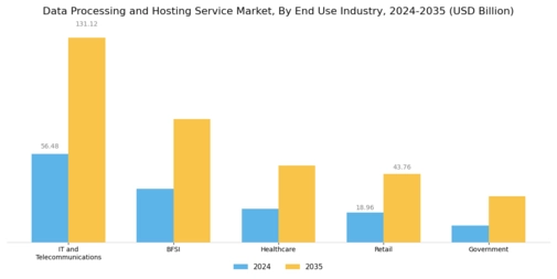 Defense Cyber Warfare Market
 Segment Image 2