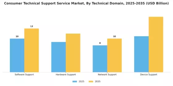 Consumer Technical Support Service Market Segment Image 1