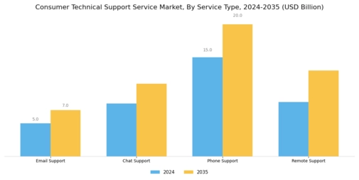 Consumer Technical Support Service Market Segment Image 0