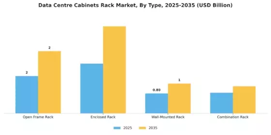 Data Centre Cabinets Rack Market Segment Image 0