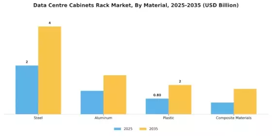 Data Centre Cabinets Rack Market Segment Image 1