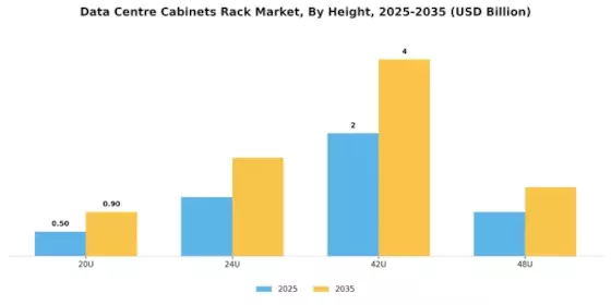 Data Centre Cabinets Rack Market Segment Image 2
