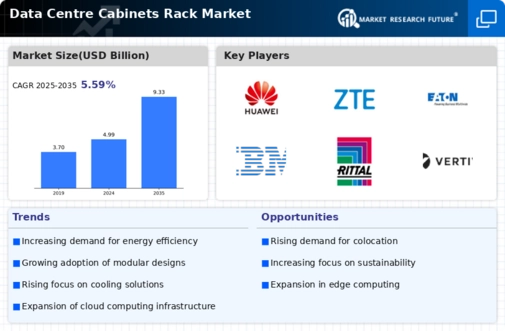 Data Centre Cabinets Rack Market Infographic