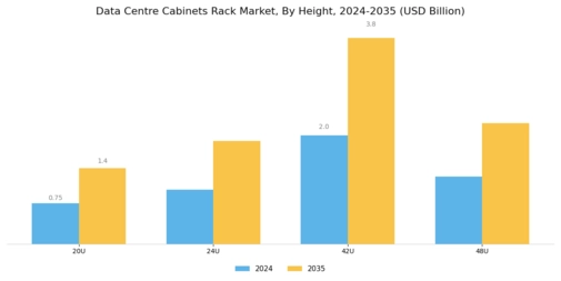 Data Centre Cabinets Rack Market Segment Image 2