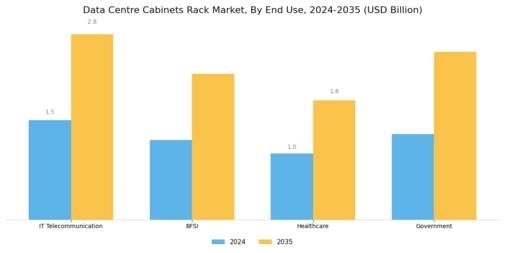 Data Centre Cabinets Rack Market Segment Image 3