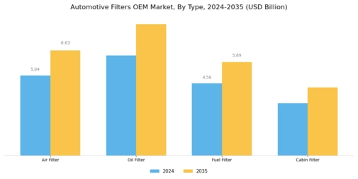 Automotive Filters OEM Market Segment Image 0