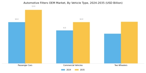 Automotive Filters OEM Market Segment Image 1