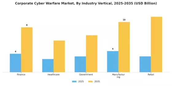 Corporate Cyber Warfare Market Segment Image 2