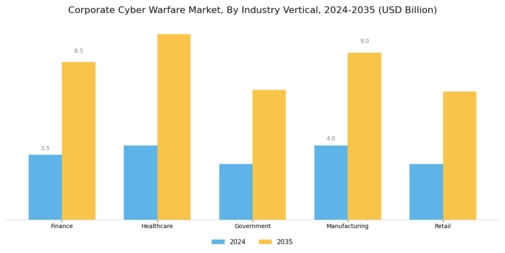 Corporate Cyber Warfare Market Segment Image 2