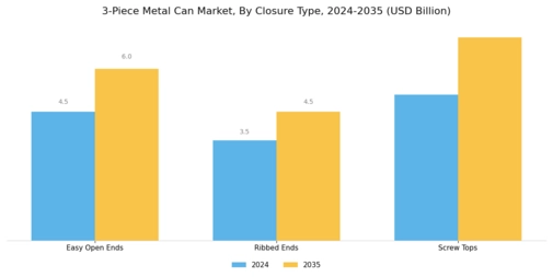 3 Piece Metal Can Market Segment Image 3