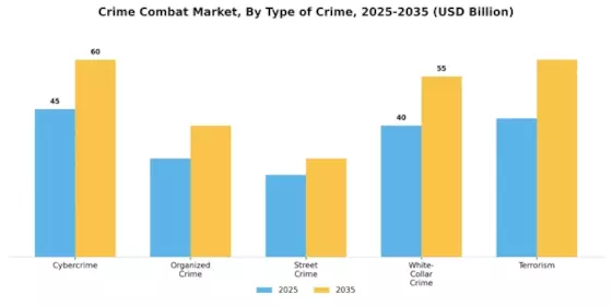 Crime Combat Market Segment Image 0