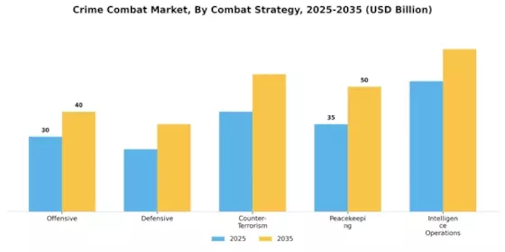 Crime Combat Market Segment Image 1