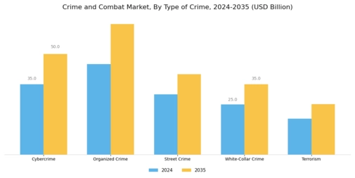 Crime Combat Market Segment Image 0