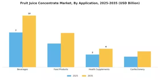 Fruit Juice Concentrate Market Segment Image 1