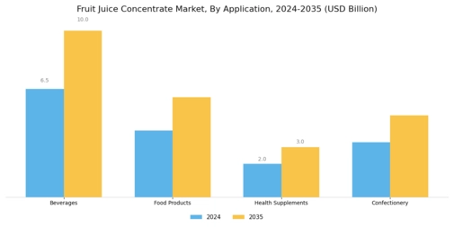 Fruit Juice Concentrate Market Segment Image 1