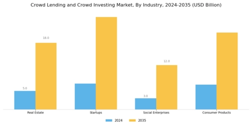 Crowd Lending Crowd Investing Market Segment Image 3