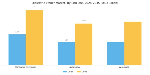 Dielectric Etcher Market  Segment Image 3
