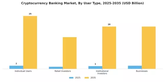 Cryptocurrency Banking Market Segment Image 1