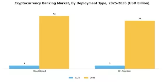 Cryptocurrency Banking Market Segment Image 2