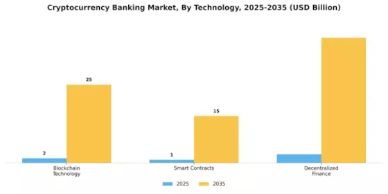Cryptocurrency Banking Market Segment Image 3