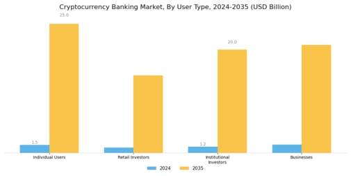 Cryptocurrency Banking Market Segment Image 1