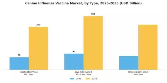 Canine Influenza Vaccine Market Segment Image 0