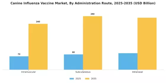 Canine Influenza Vaccine Market Segment Image 1