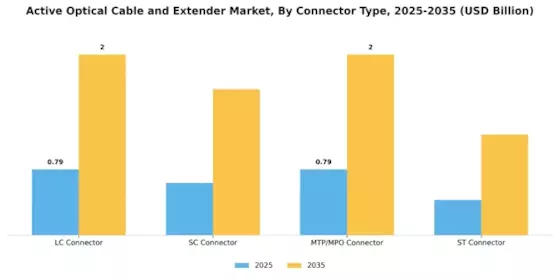 Active Optical Cable Extender Market Segment Image 1