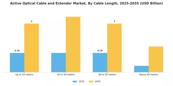 Active Optical Cable Extender Market Segment Image 2